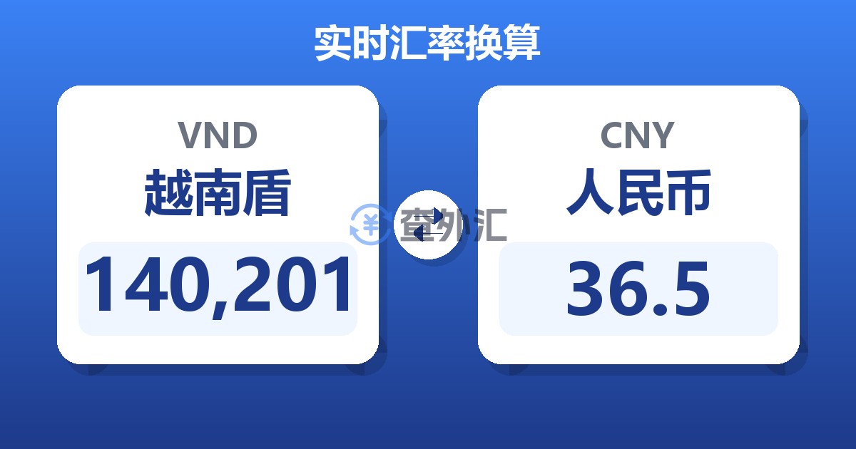 140,201越南盾兑人民币
