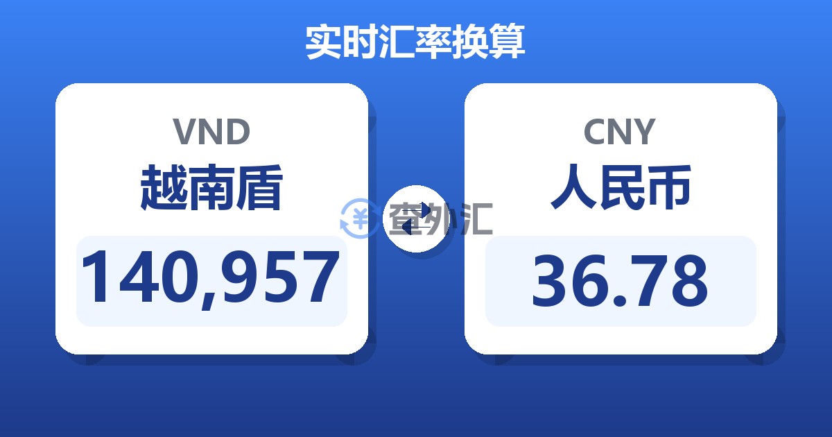 140,957越南盾兑人民币