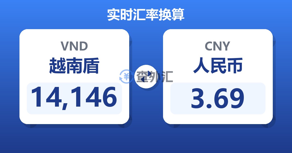14,146越南盾兑人民币