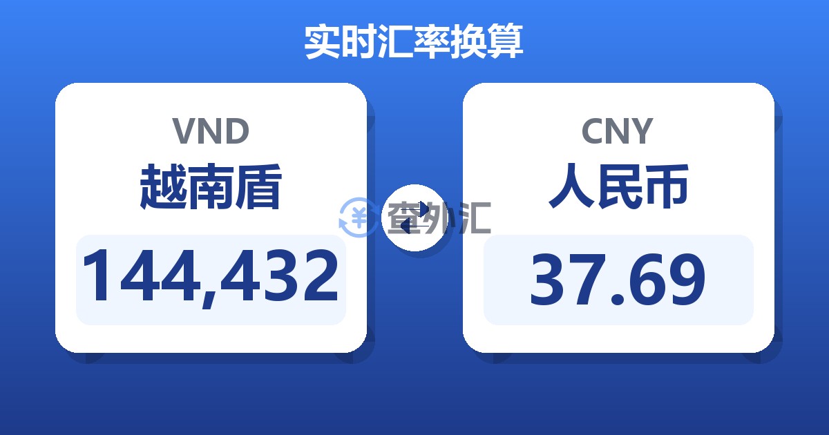 144,432越南盾兑人民币