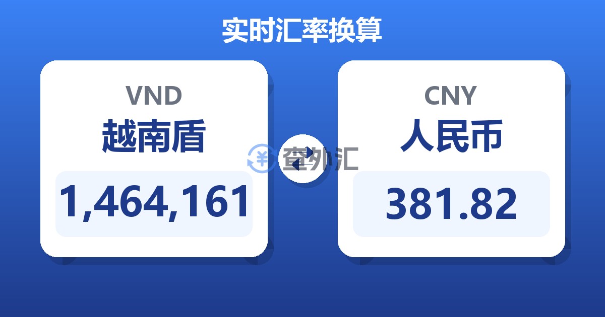 1,464,161越南盾兑人民币