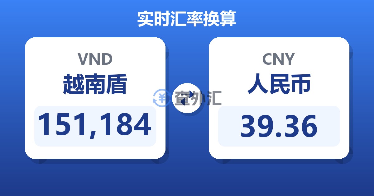 151,184越南盾兑人民币