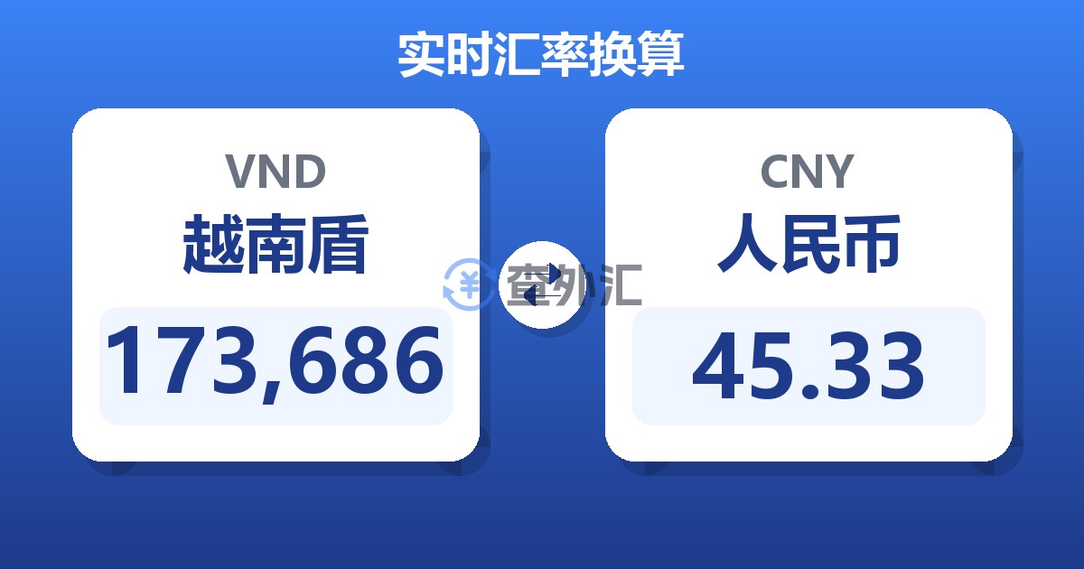 173,686越南盾兑人民币
