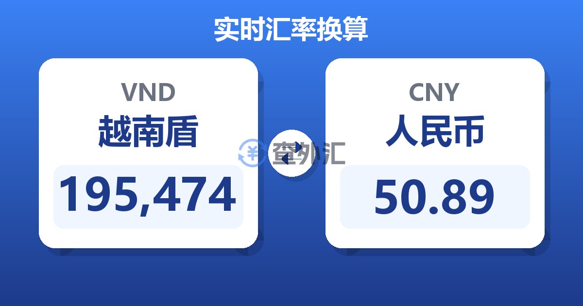 195,474越南盾兑人民币