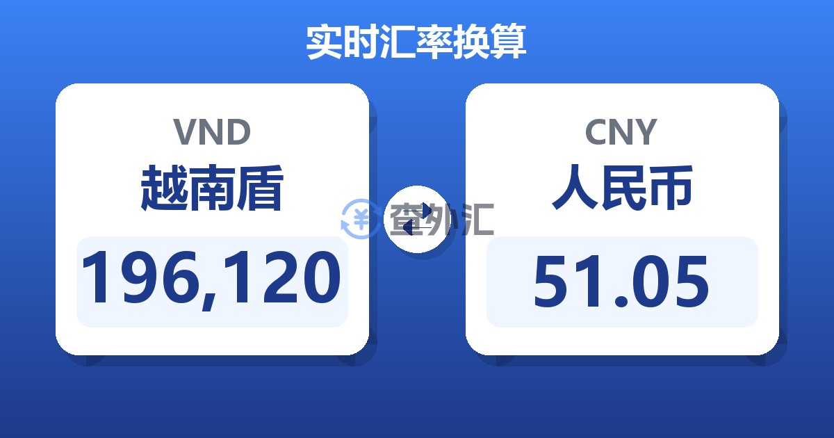 196,120越南盾兑人民币