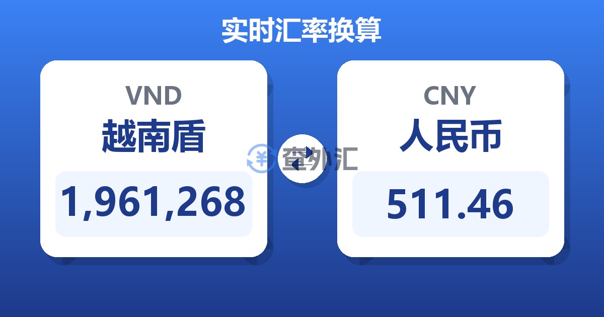 1,961,268越南盾兑人民币
