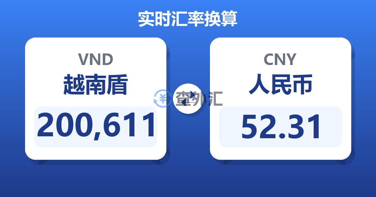 200,611越南盾兑人民币