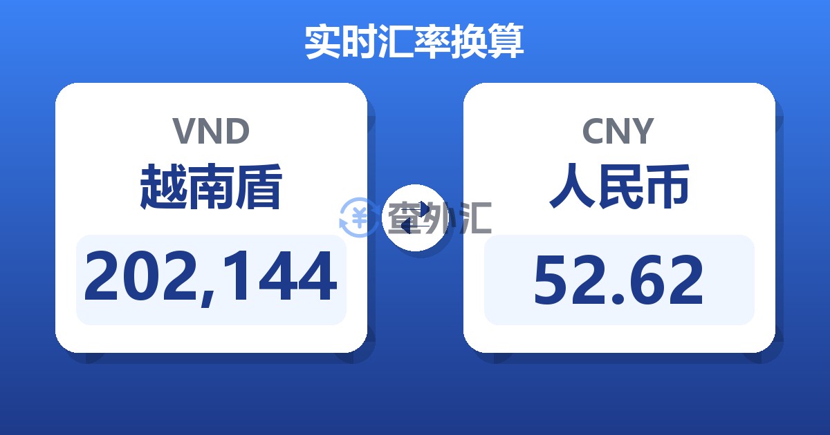 202,144越南盾兑人民币