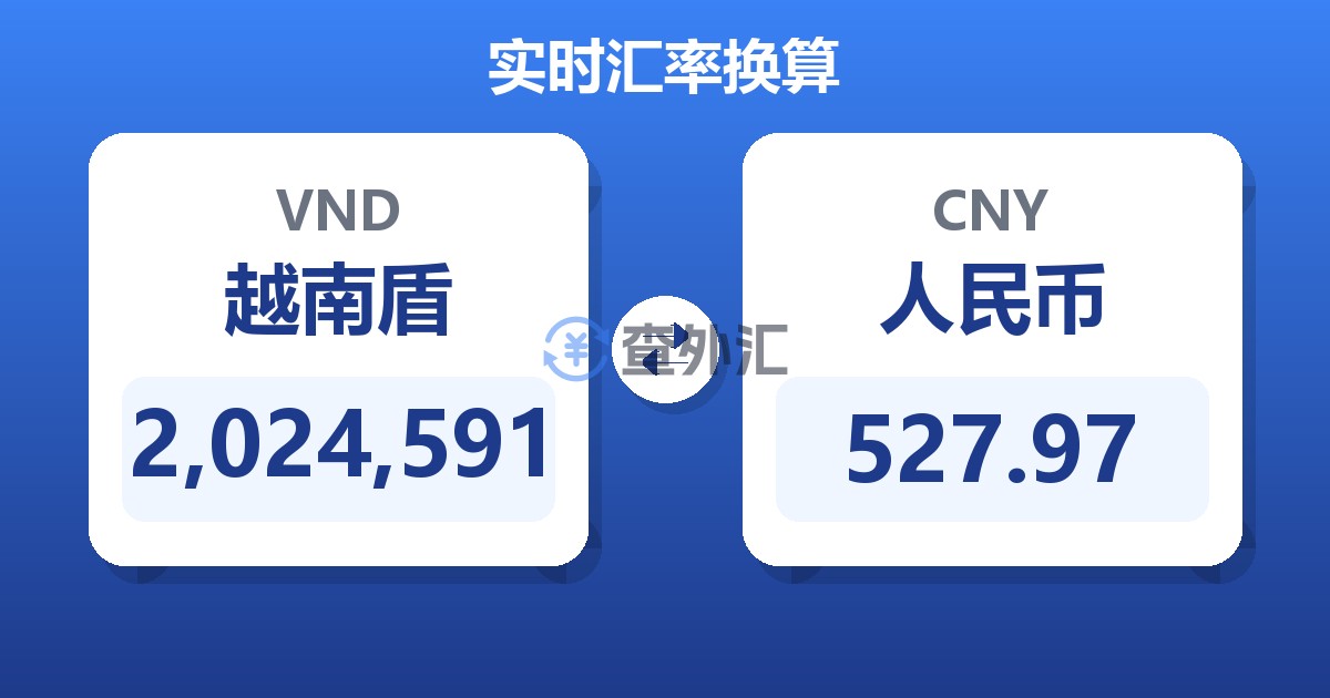 2,024,591越南盾兑人民币