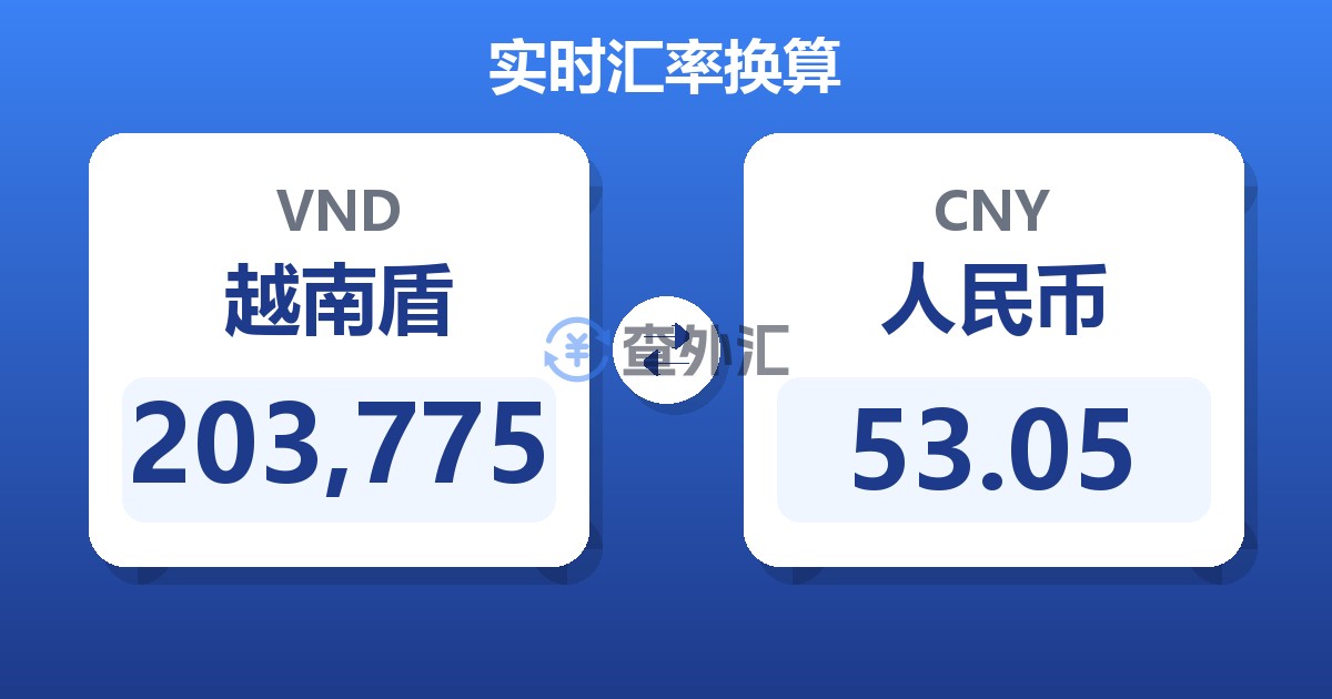 203,775越南盾兑人民币