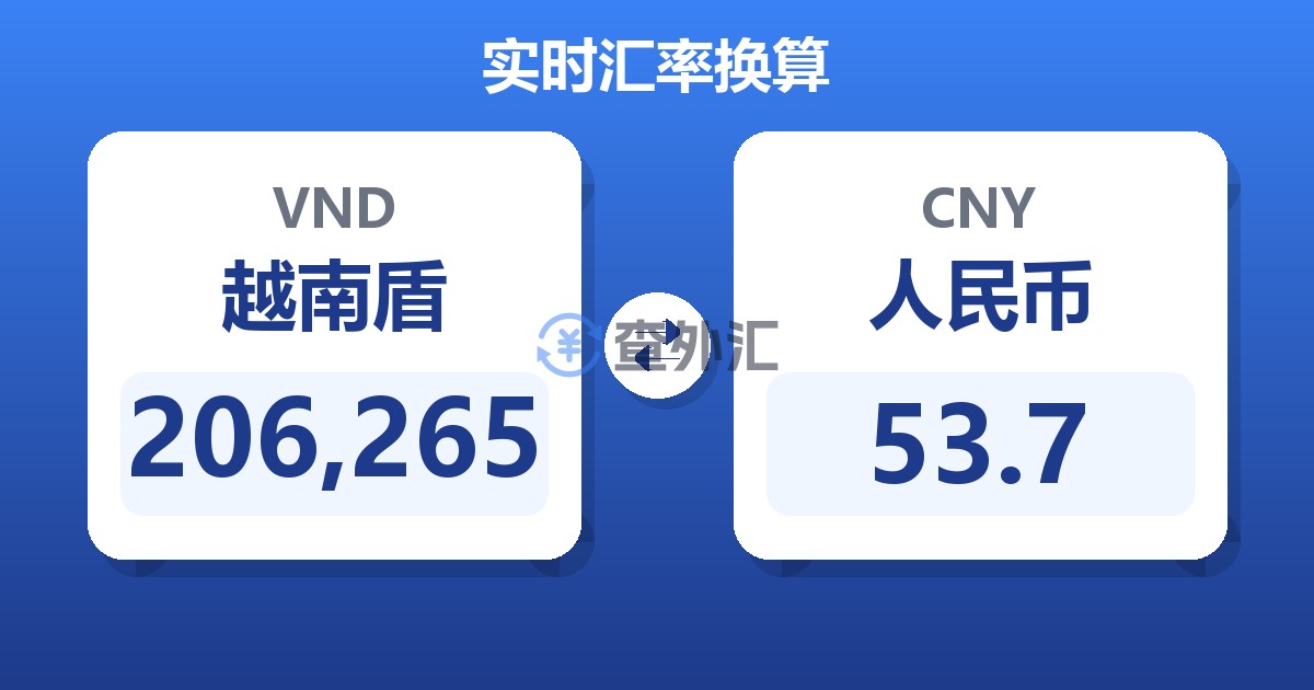206,265越南盾兑人民币