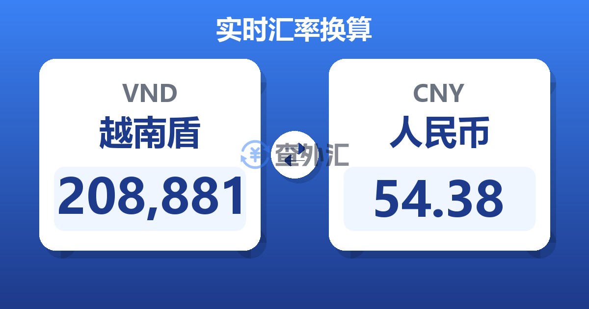 208,881越南盾兑人民币