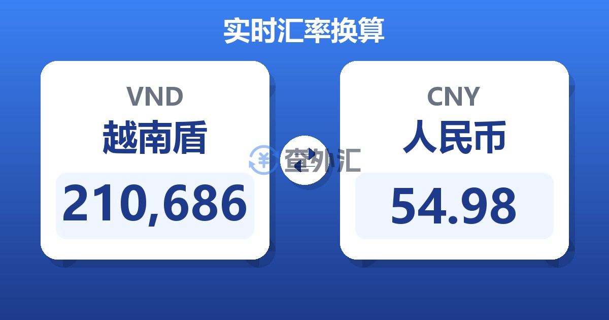 210,686越南盾兑人民币