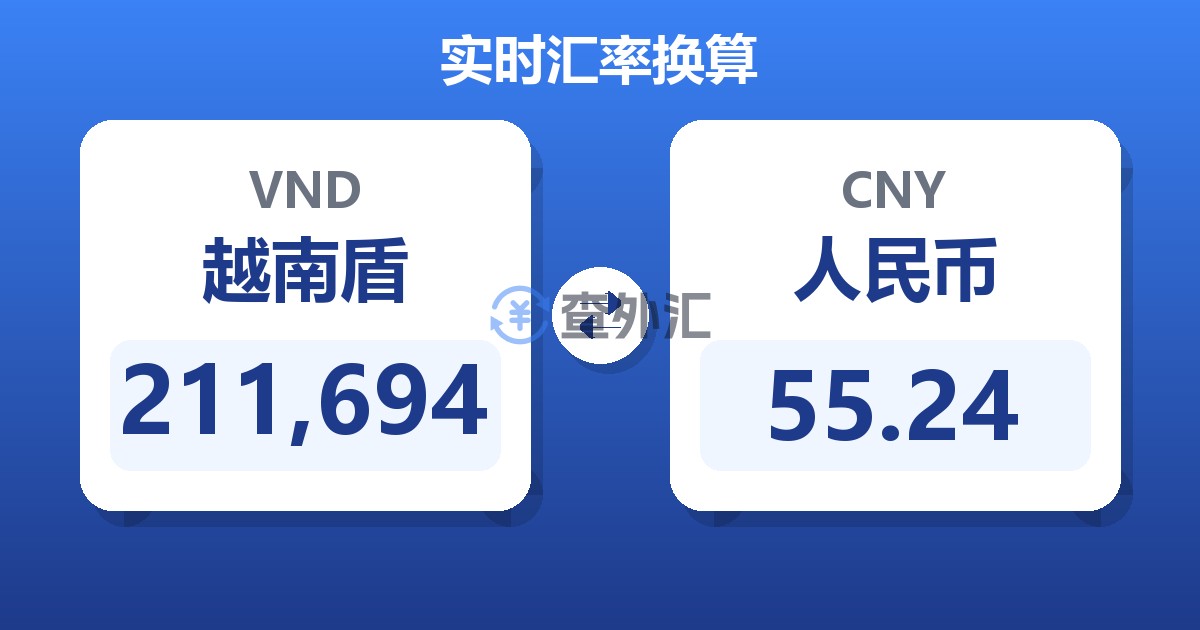 211,694越南盾兑人民币