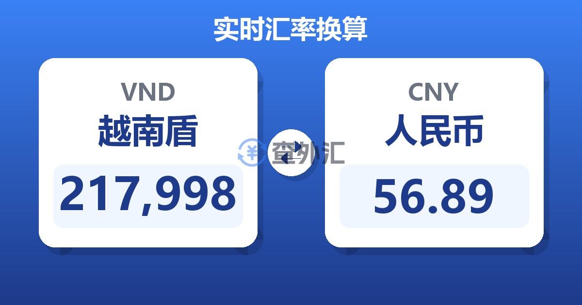 217,998越南盾兑人民币