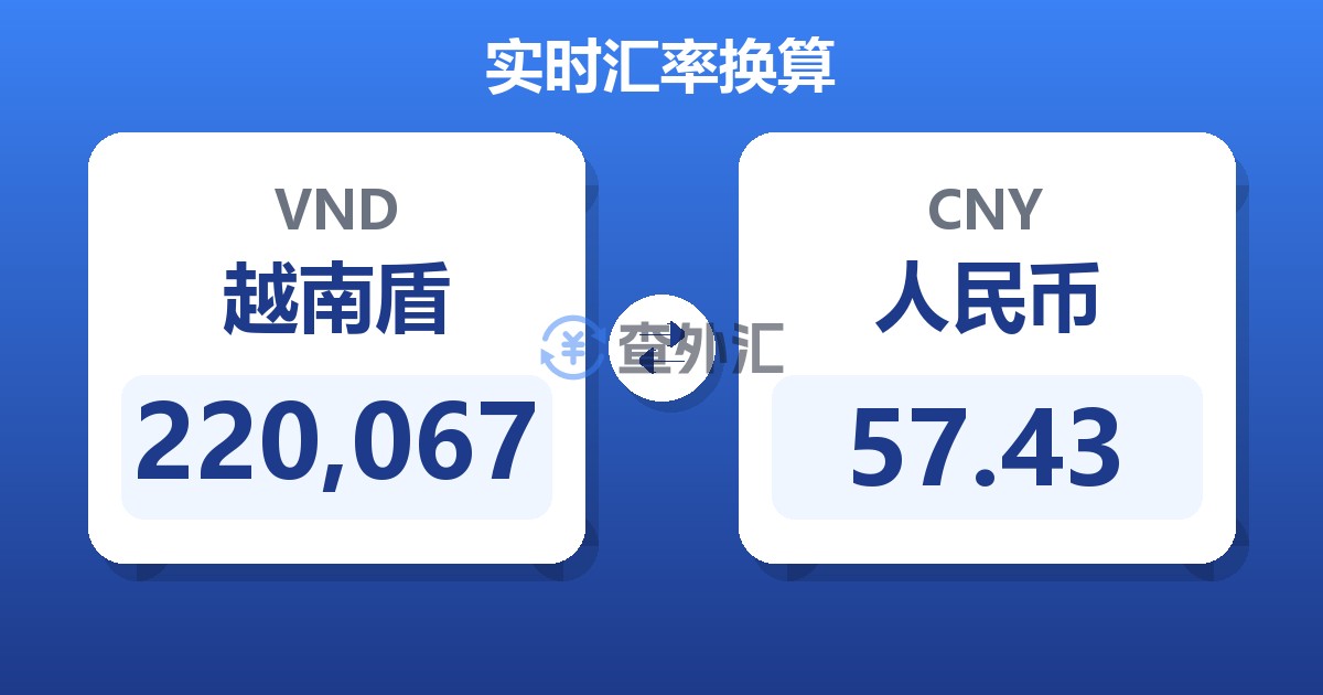 220,067越南盾兑人民币