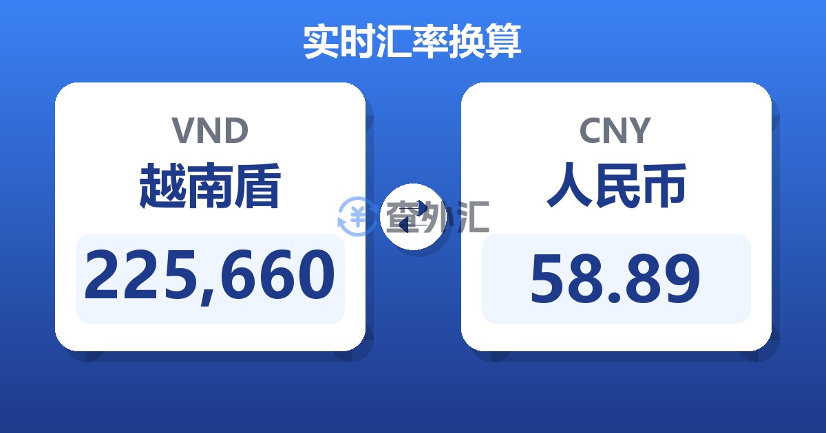 225,660越南盾兑人民币