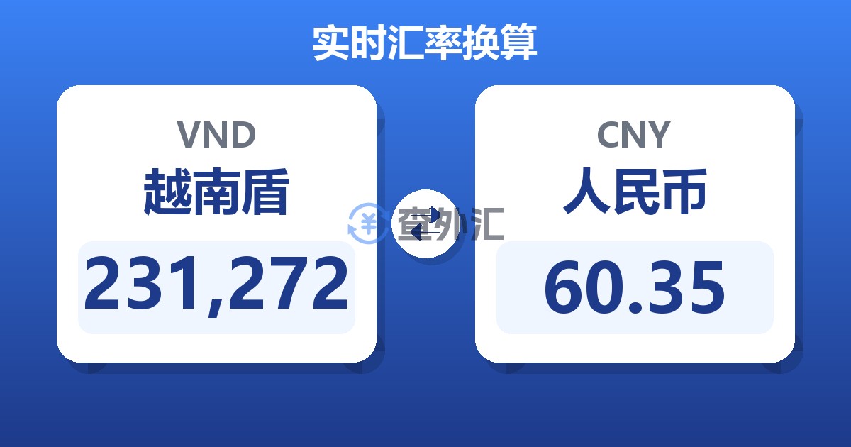 231,272越南盾兑人民币