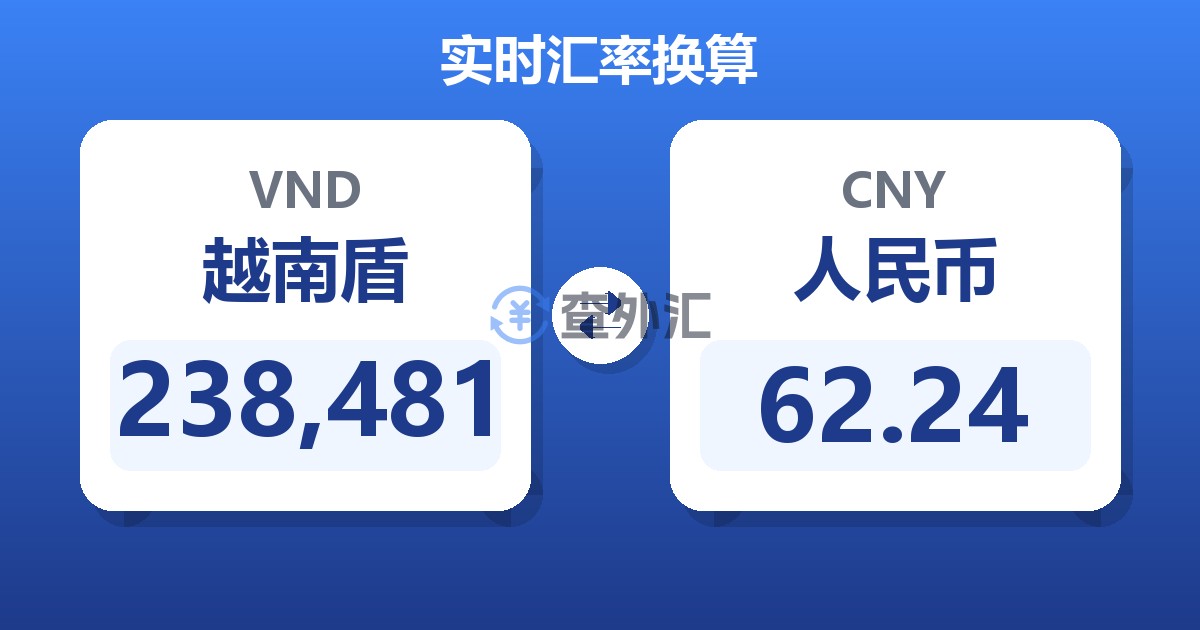 238,481越南盾兑人民币