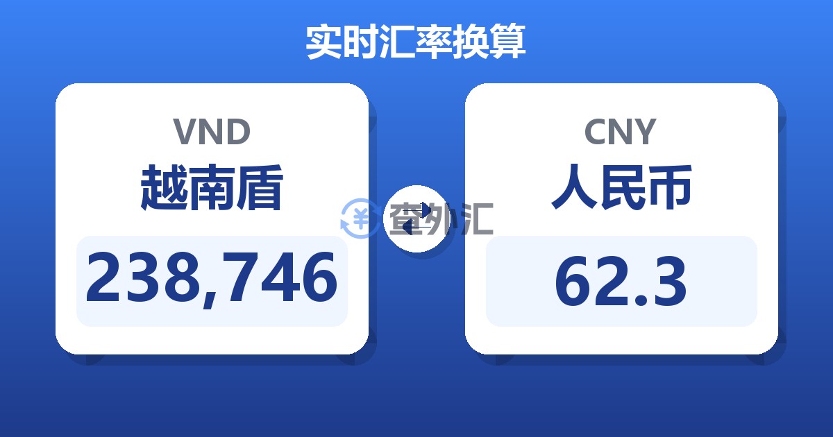 238,746越南盾兑人民币