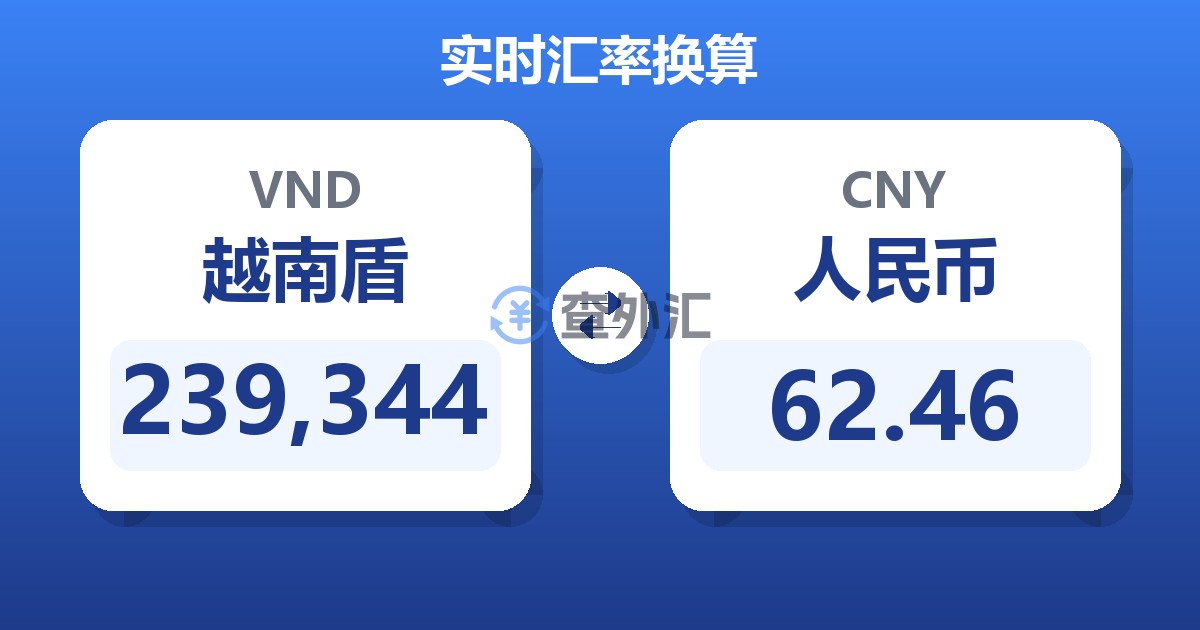239,344越南盾兑人民币