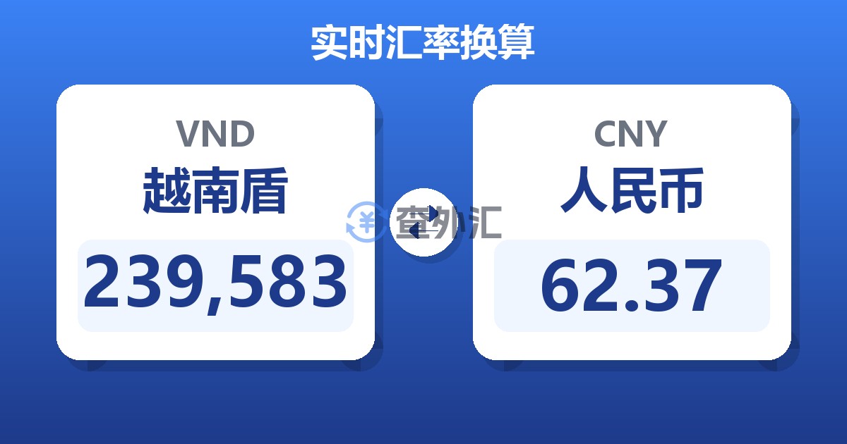 239,583越南盾兑人民币