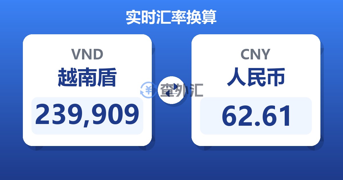 239,909越南盾兑人民币