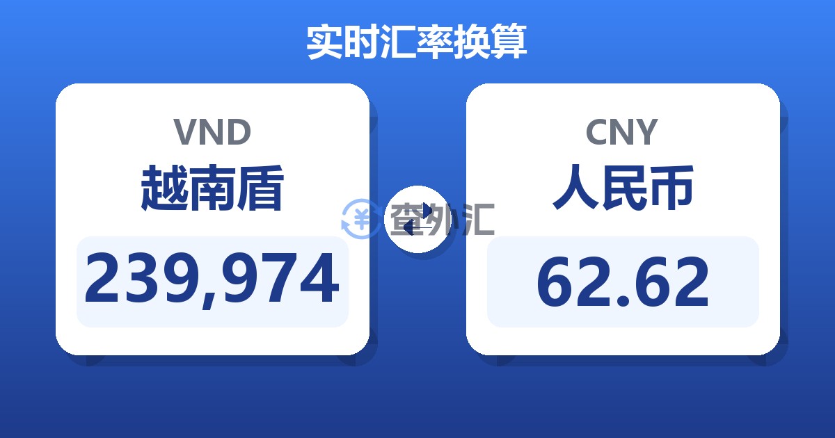 239,974越南盾兑人民币