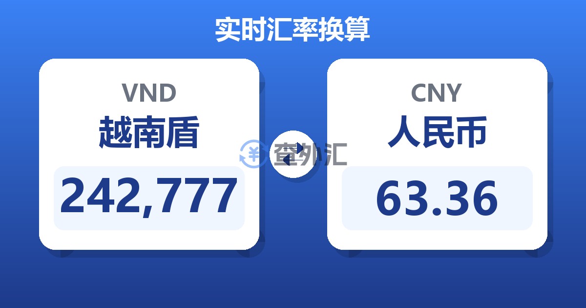 242,777越南盾兑人民币