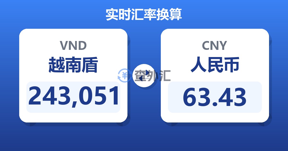 243,051越南盾兑人民币