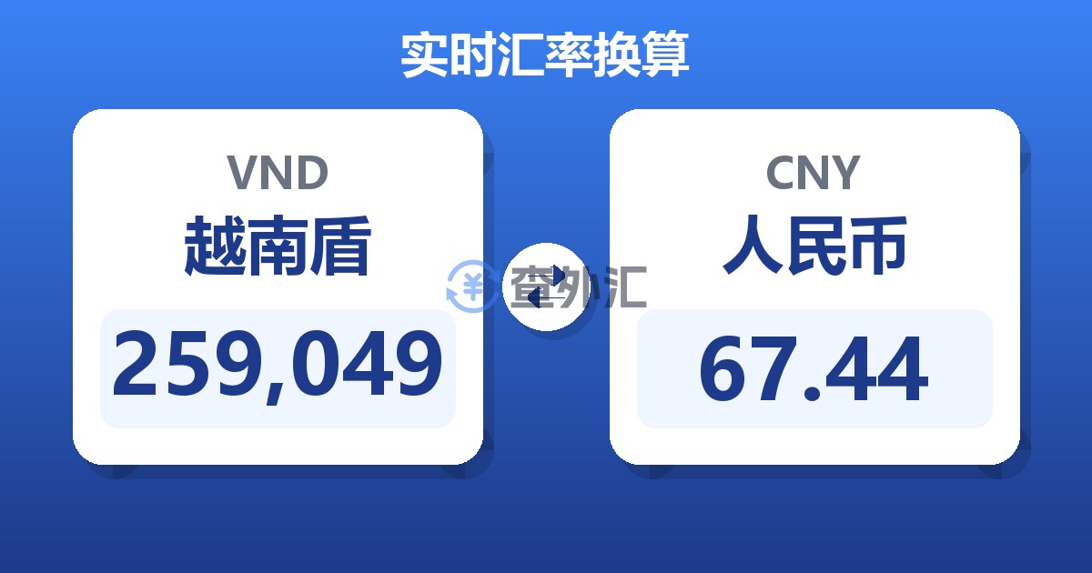 259,049越南盾兑人民币