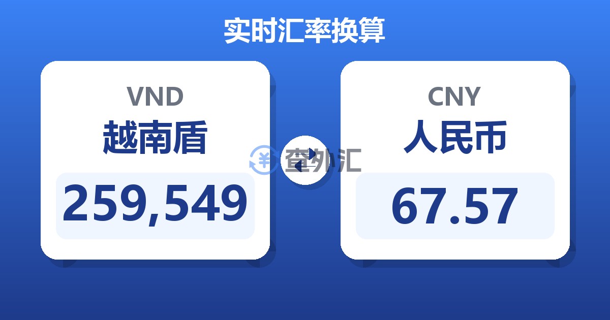 259,549越南盾兑人民币