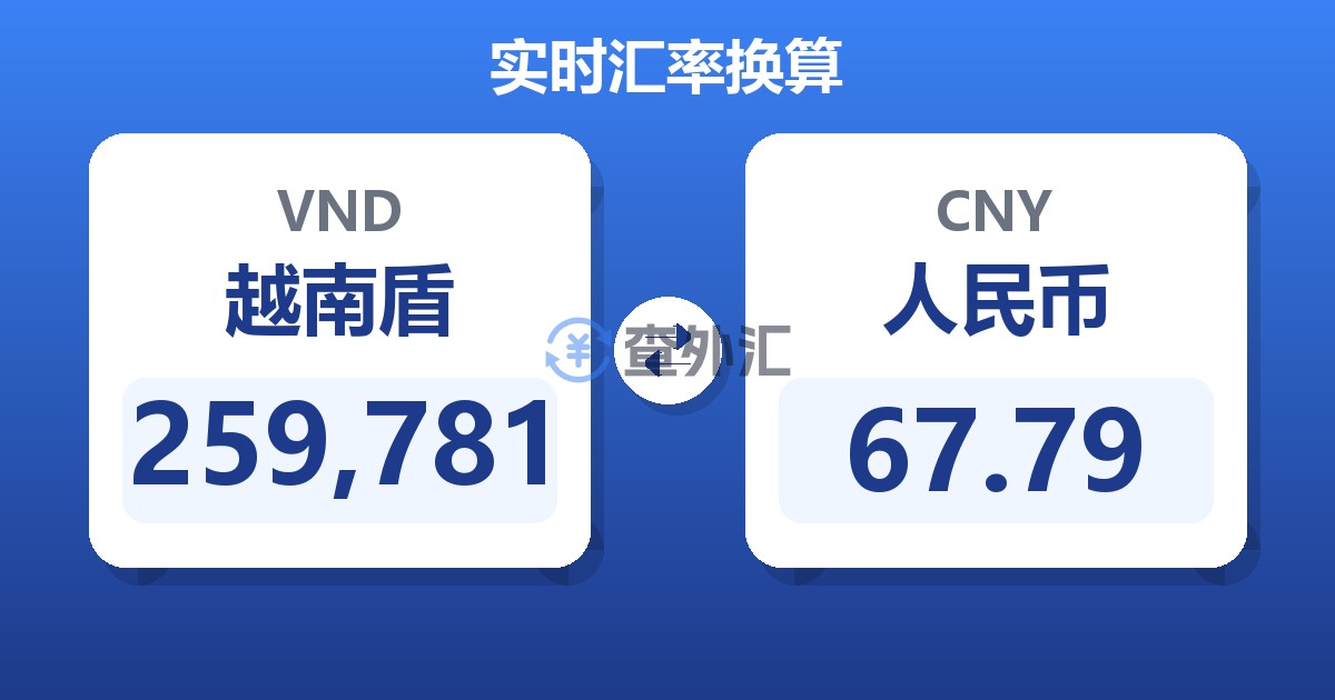 259,781越南盾兑人民币
