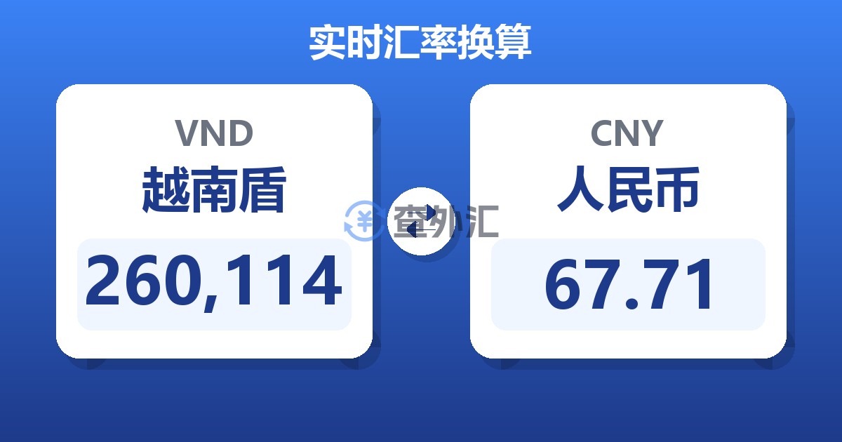 260,114越南盾兑人民币