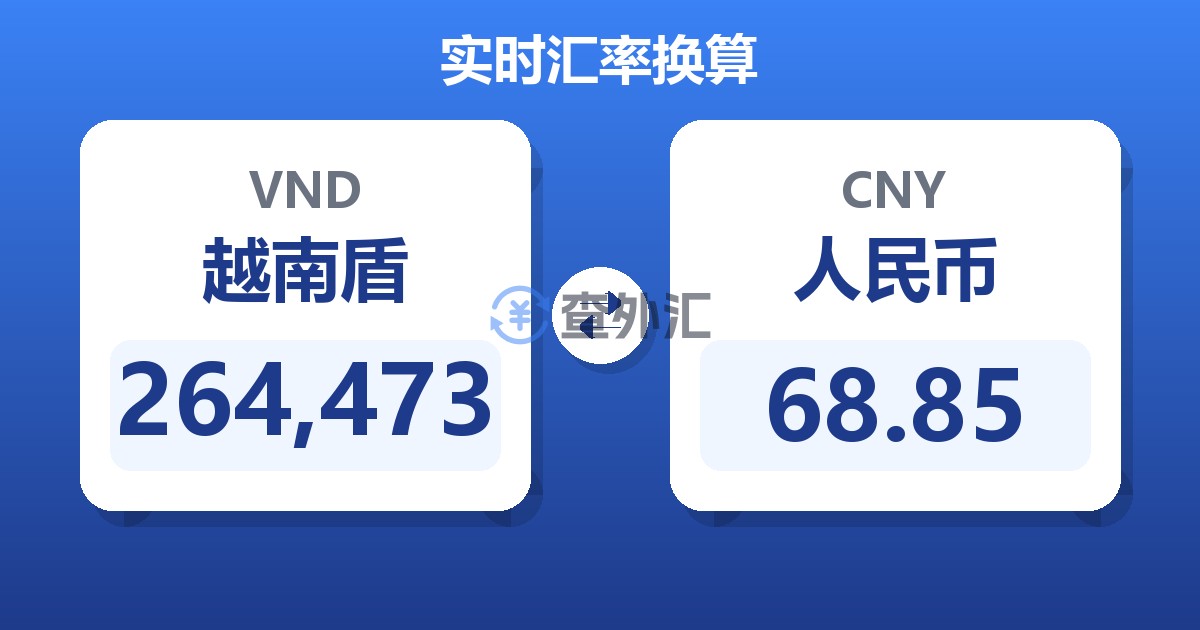 264,473越南盾兑人民币