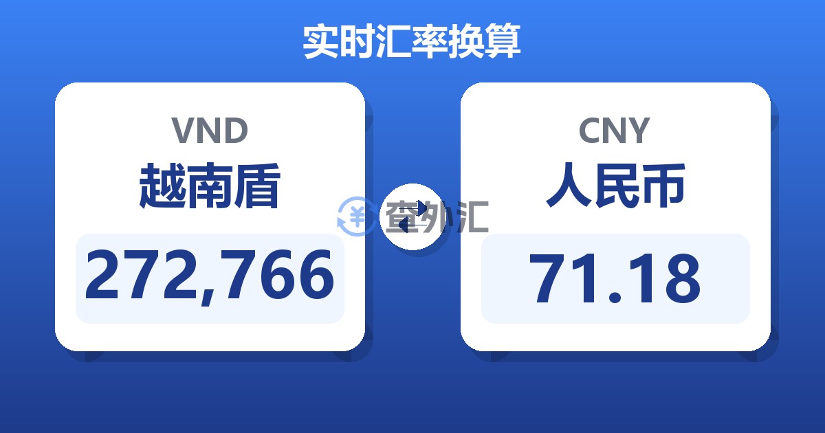 272,766越南盾兑人民币