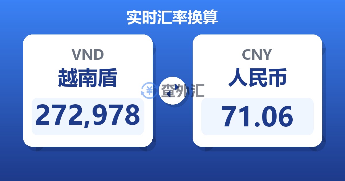 272,978越南盾兑人民币