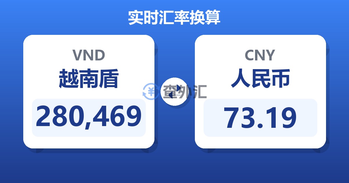 280,469越南盾兑人民币