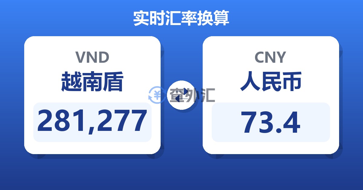 281,277越南盾兑人民币