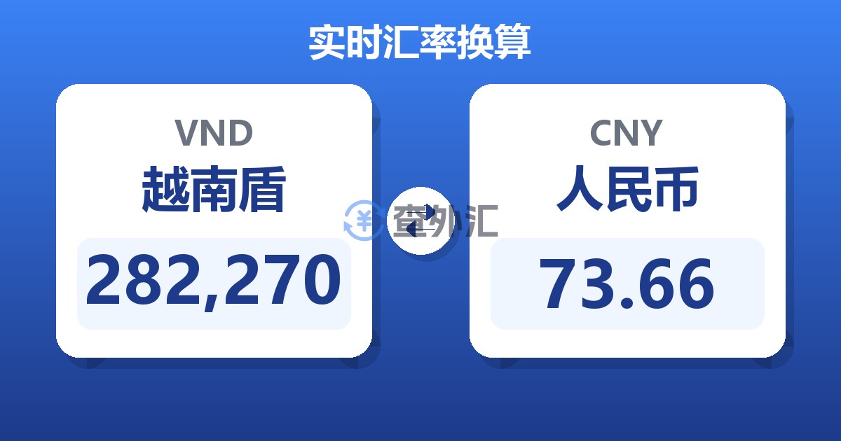 282,270越南盾兑人民币