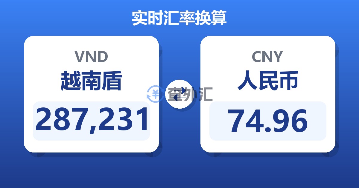 287,231越南盾兑人民币