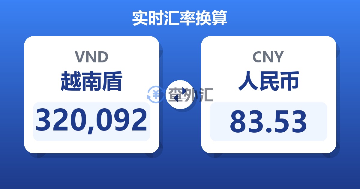 320,092越南盾兑人民币