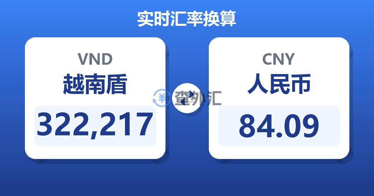 322,217越南盾兑人民币