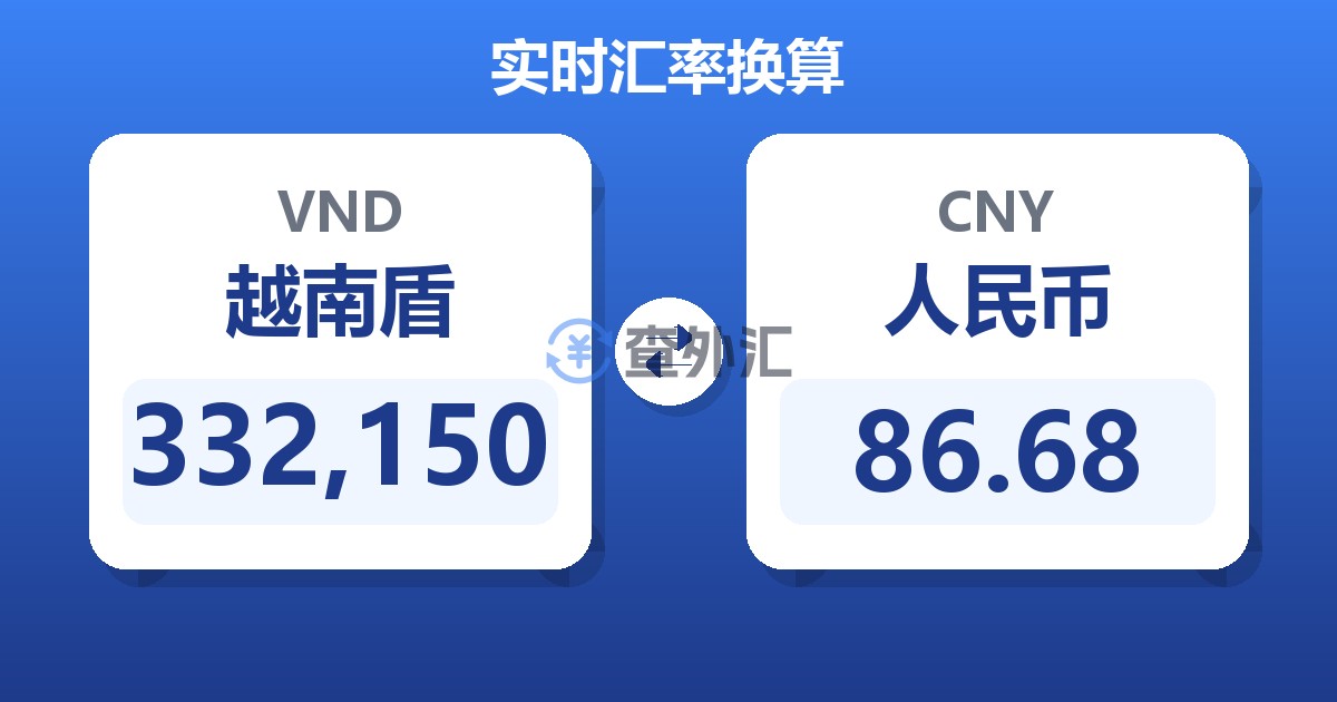 332,150越南盾兑人民币