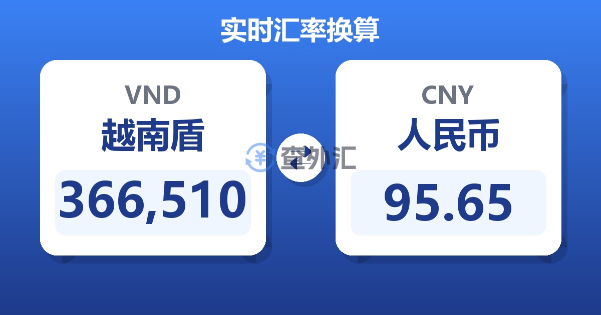 366,510越南盾兑人民币