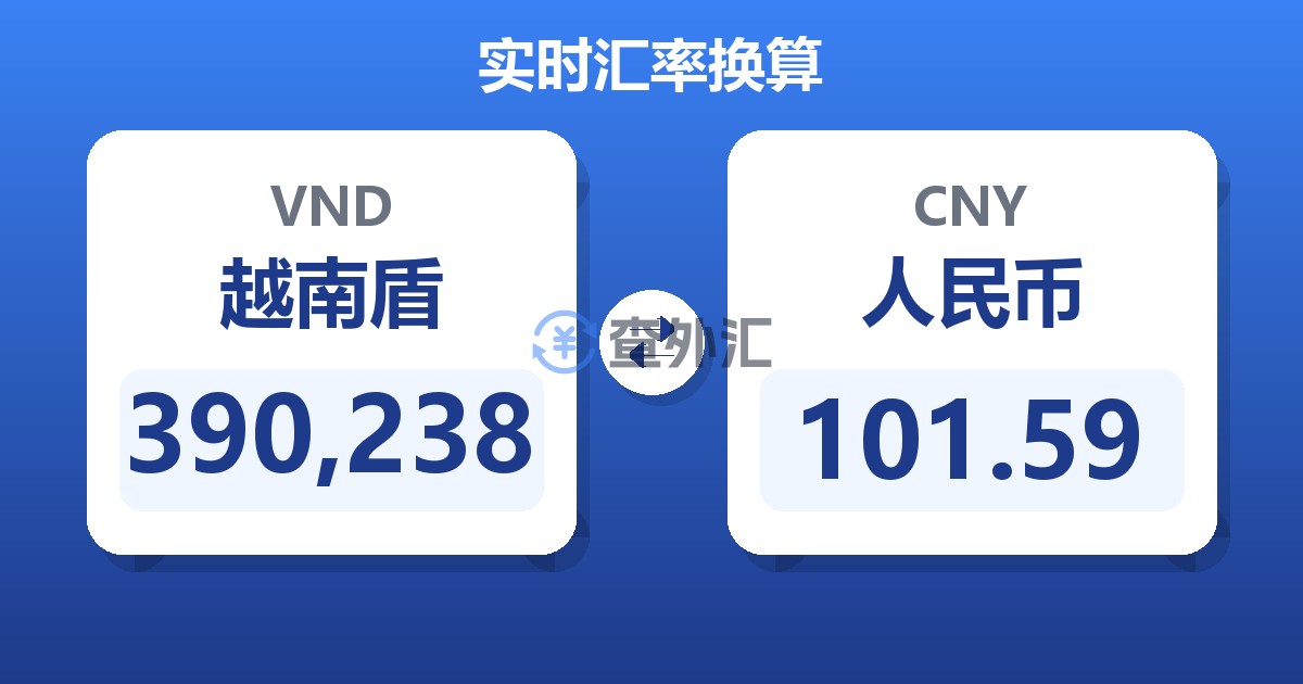 390,238越南盾兑人民币