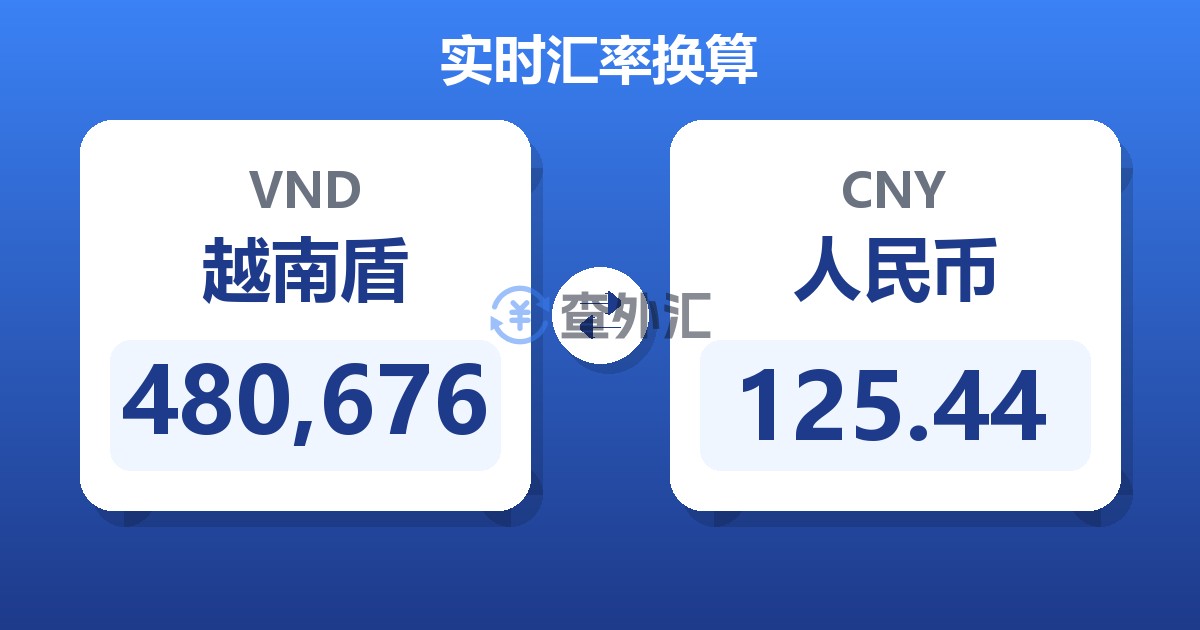 480,676越南盾兑人民币