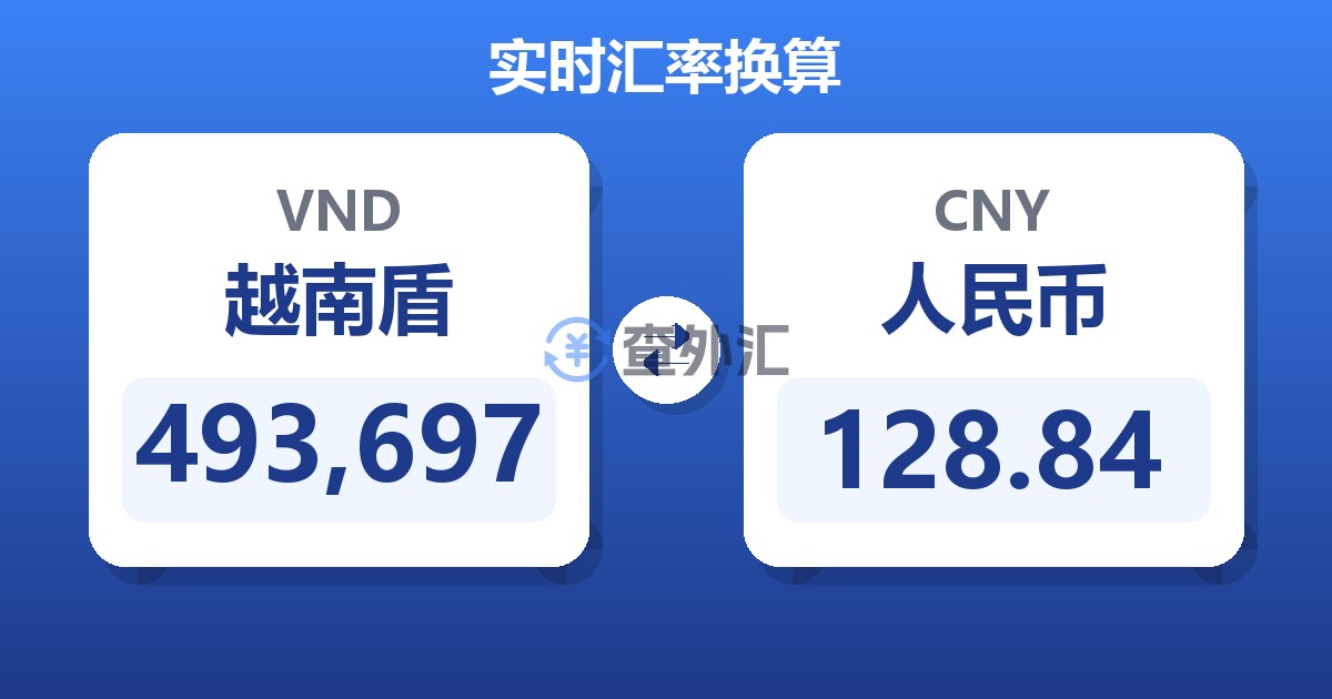 493,697越南盾兑人民币