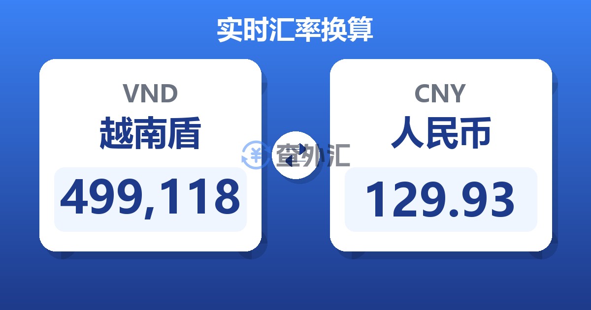 499,118越南盾兑人民币