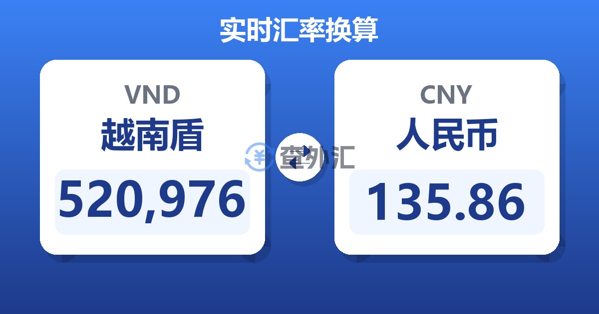 520,976越南盾兑人民币